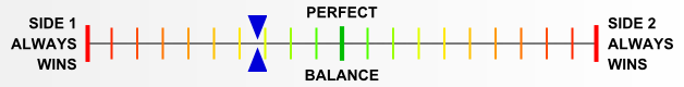 Overall balance chart for 49MT001