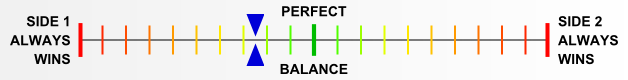 Overall balance chart for KoCa030