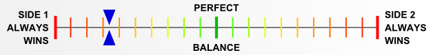 Overall balance chart for WeWa003