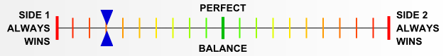 Overall balance chart for WiSo002