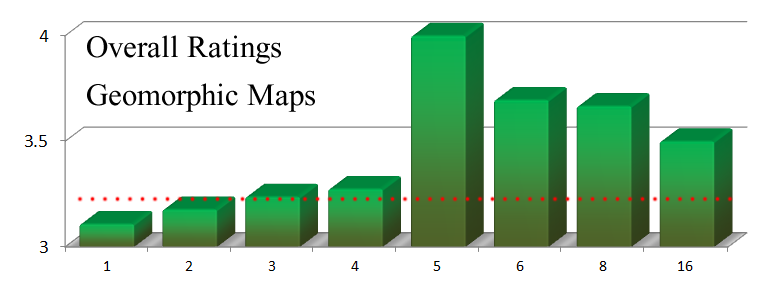 Panzer Grenadier Headquarters Geomorphic Map Ratings