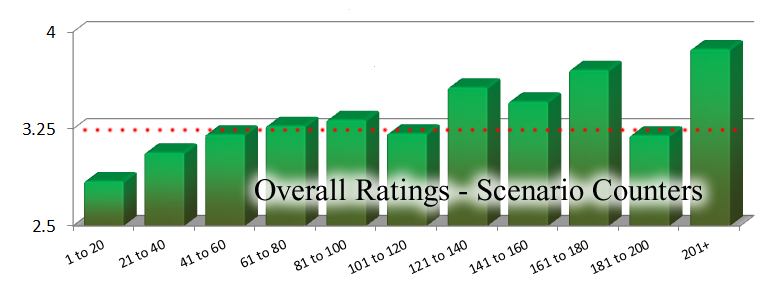 Panzer Grenadier Headquarters Total Counters Ratings