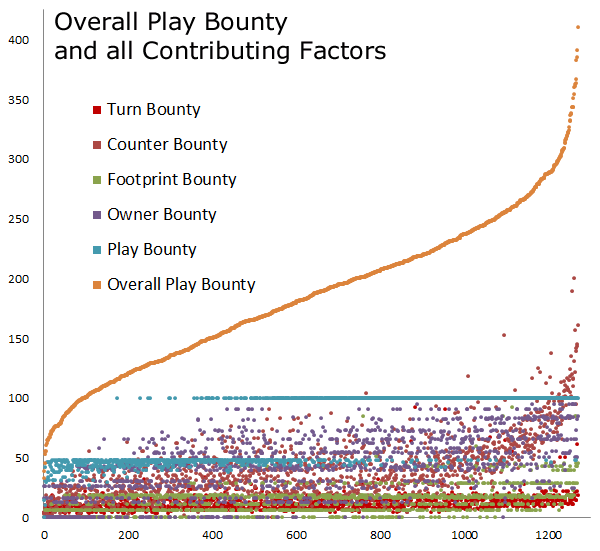 Play Bounties Overall Composite