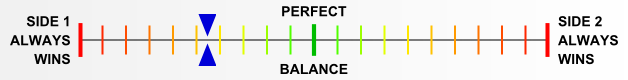 Overall balance chart for AAAD009