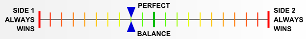 Overall balance chart for ARom003