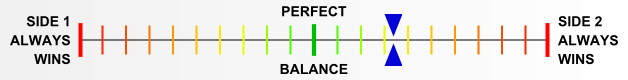 Overall balance chart for AfKo001