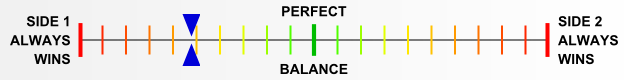 Overall balance chart for AfKo003