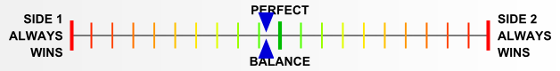 Overall balance chart for AfKo015