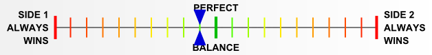 Overall balance chart for AfKo022