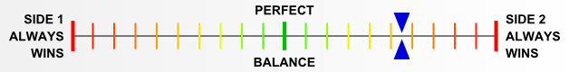 Overall balance chart for AfKo031