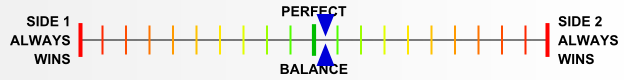 Overall balance chart for AirI004