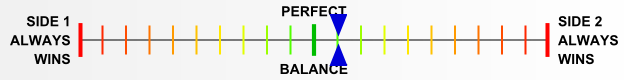 Overall balance chart for AirI005