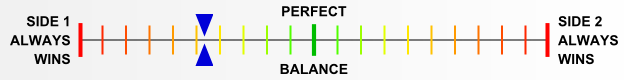 Overall balance chart for AirI006