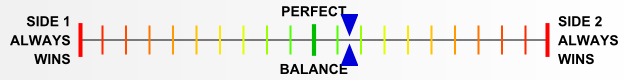 Overall balance chart for AirI015