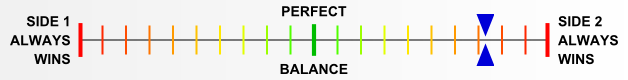 Overall balance chart for AirI016