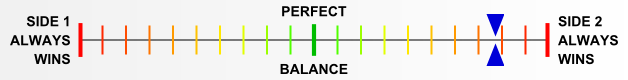 Overall balance chart for AirI021