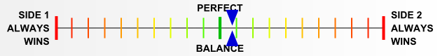 Overall balance chart for Airborne - IE