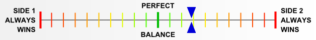 Overall balance chart for AlWa008