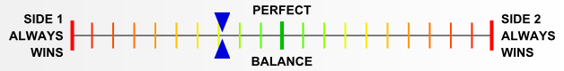 Overall balance chart for AlWa009