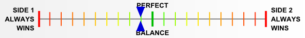 Overall balance chart for BaBu004