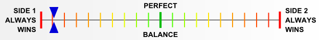 Overall balance chart for BaBu006