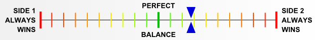 Overall balance chart for BaBu007