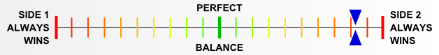 Overall balance chart for BaBu031