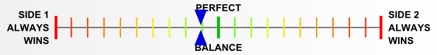 Overall balance chart for BeNo015