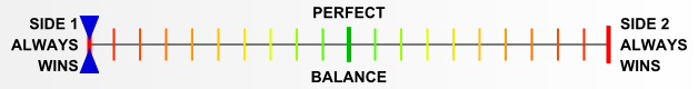 Overall balance chart for BlSS032