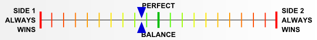 Overall balance chart for BluD006