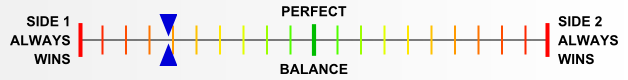 Overall balance chart for BluD018