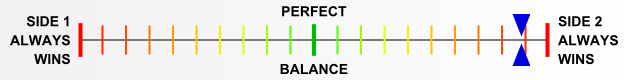 Overall balance chart for COOE004