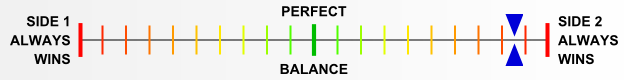 Overall balance chart for COOE004
