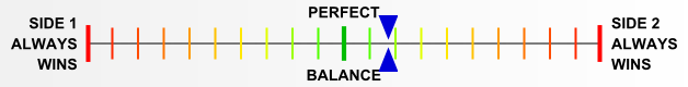 Overall balance chart for DeRa001