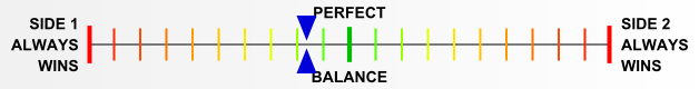 Overall balance chart for DeRa012