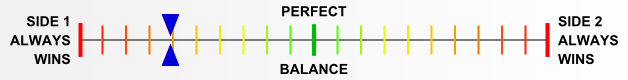 Overall balance chart for DeRa013