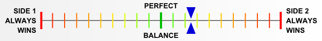 Overall balance chart for DeRa023