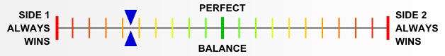 Overall balance chart for DeRa031