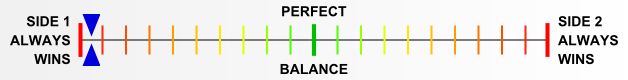 Overall balance chart for EFDx002