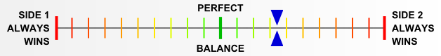 Overall balance chart for EFDx003