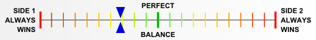Overall balance chart for EFDx004