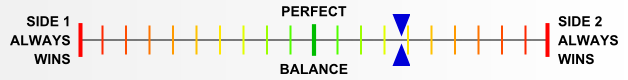 Overall balance chart for EFDx006
