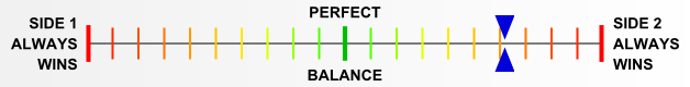 Overall balance chart for EFDx008