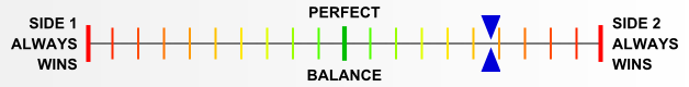 Overall balance chart for EFDx011