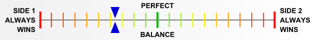 Overall balance chart for EFDx021