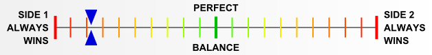 Overall balance chart for EFDx023