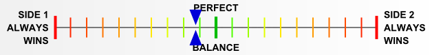 Overall balance chart for EFDx024