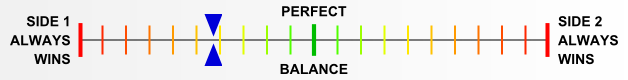 Overall balance chart for EFDx035