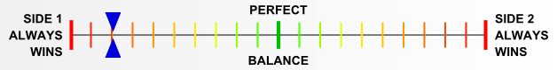 Overall balance chart for EFDx055