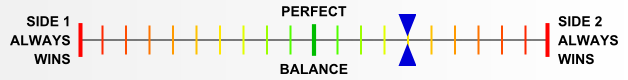 Overall balance chart for EFDx057